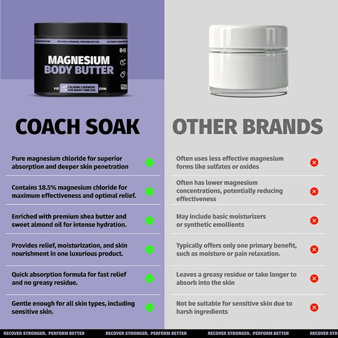 Coach Soak Nighttime Magnesium Body Butter, Thick Cream with High Magnesium Concentration, Soothes Muscles Overnight, Shea Butter, Almond Oil & Lavender, Large Size (8oz)
