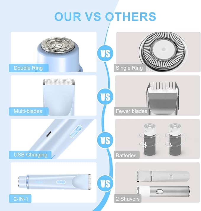 2025 New Glow Aura Bikini Shaver,Glowshave 2-in-1 Women's Body Shaver(Blue)