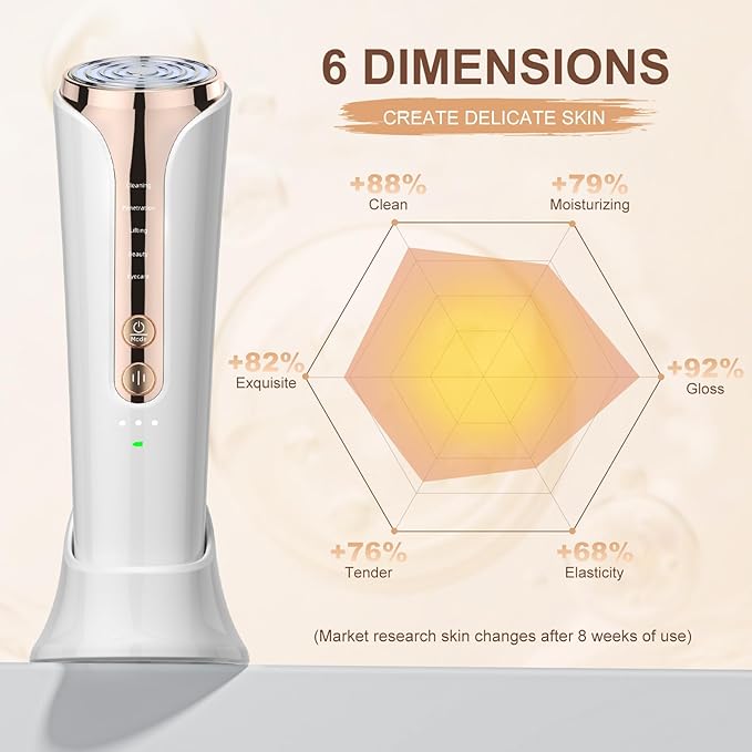 Texet Microcurrent Facial Device, 5-in-1 Skin Tightening Device,Home Use Facial Massager for Lifting, Toning, Wrinkle Reduction White7