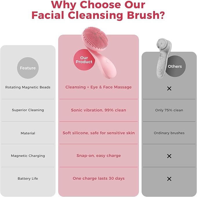 2 in 1 Facial Cleansing Brush,Rotating Magnetic Beads & Massage Cleaning Silicone Face Scrubber，Waterproof and Rechargeable Face Scrub Brush