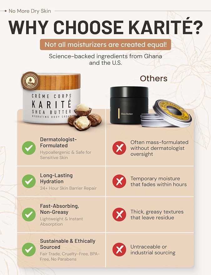 Karité Crème Corps Mini Shea Butter Body Cream | Hydrating Moisturizer for Dry & Sensitive Skin | Dermatologist-Formulated and Approved | Cruelty-free & Hypoallergenic for all Skin Types - 1.7fl oz