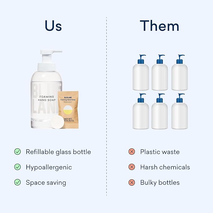 BLUELAND Hand Soap Starter Set, 1 Refillable Glass Foaming Hand Soap Dispenser with 4 Refill Tablets, Variety Scents, 4 x 9 Fl oz