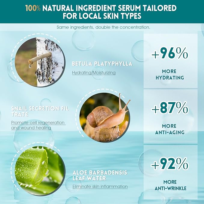 Snail Mucin Face Serum with Hyaluronic Acid – Anti-Aging Facial Serum for Fine Lines, Wrinkles & Dull Skin – Hydrating & Firming Essence for All Skin Types, 1.18 fl oz