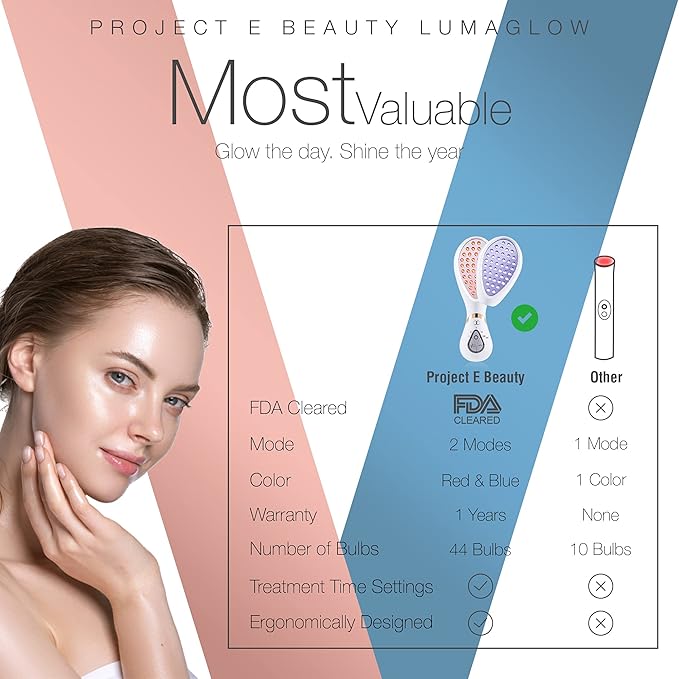 Project E Beauty LumaGlow Red & Blue LED Light Therapy Anti-Aging & Anti-Acne | Fine Lines & Wrinkles Scars | FDA-Cleared Handheld Device for Spa & Home Use