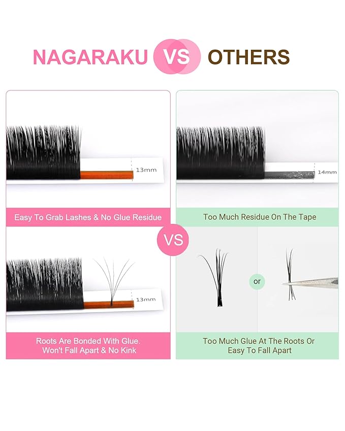 NAGARAKU Easy Fan Eyelash Extensions Volume Lash 0.07 D curl 9mm Rapid Blooming Faux Mink Cluster For Beginners Soft Professional Lash Supplies