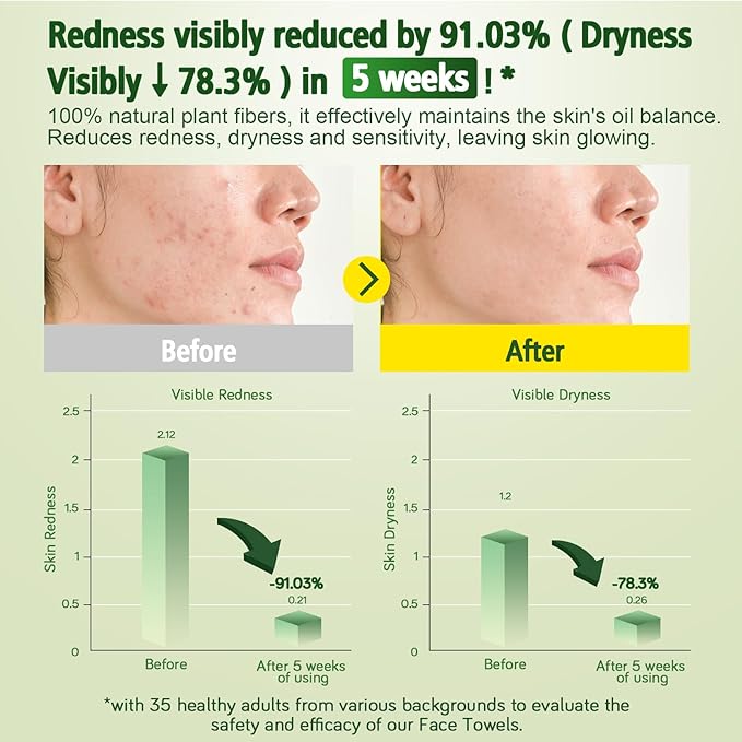 Disposable Face Towels 600 Count, Biodegradable Ultra Soft & Thick Facial Towels for Sensitive Skin, Lint-Free Makeup Remover Dry Wipes, Multi-Purpose Cleansing Towelettes for Face Wipes, Skincare