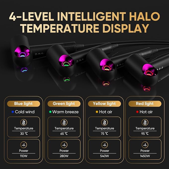 Hair Dryer, High-Speed Ionic Low Noise Blow Dryer with Diffuser for Fast Drying, Professional 500 Millions Negative Ionic Thermo-Control Hairdryer, Travel with Magnetic Diffuser & Nozzle