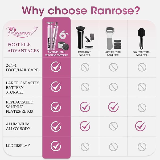 Ranrose Electric Foot File Callus Remover - Professional Cordless Foot Sander for Cracked Heels & Dead Skin, 9-Speed Pedicure Tool with LED Display & Fast Charging Gift-Ready for Women