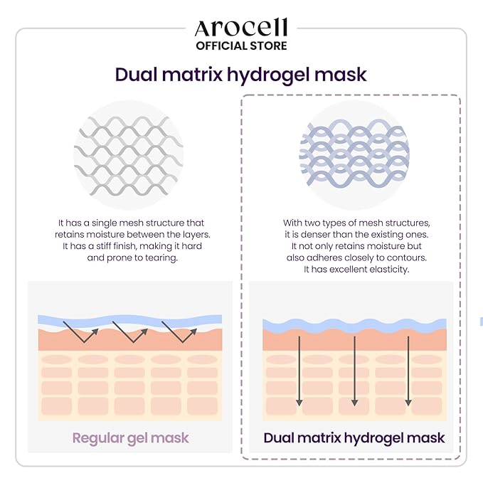 AROCELL Super Collagen Mask 4 Facial Sheet Dual Matrix Hydrogel Masks with Low Molecular Weight Collagen for Elasticity Hydrating Anti-Aging Cooling Korean Skincare, 43g x 4ea