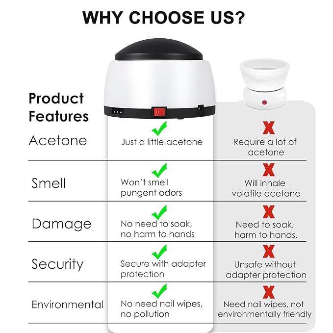 36W Nail Polish Remover Machine, Electric Nail Steamer, Portable Steam Off Nail Gel Polish Remover, Gel UV Nails Steamer Heater Cleaner Machine for Beauty Salon Home Use