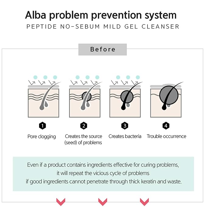 D'Alba Peptide No-Sebum Mild Gel Cleanser Korean Face Wash pH balancing for sensitive and dry skin White Truffle Ingredients