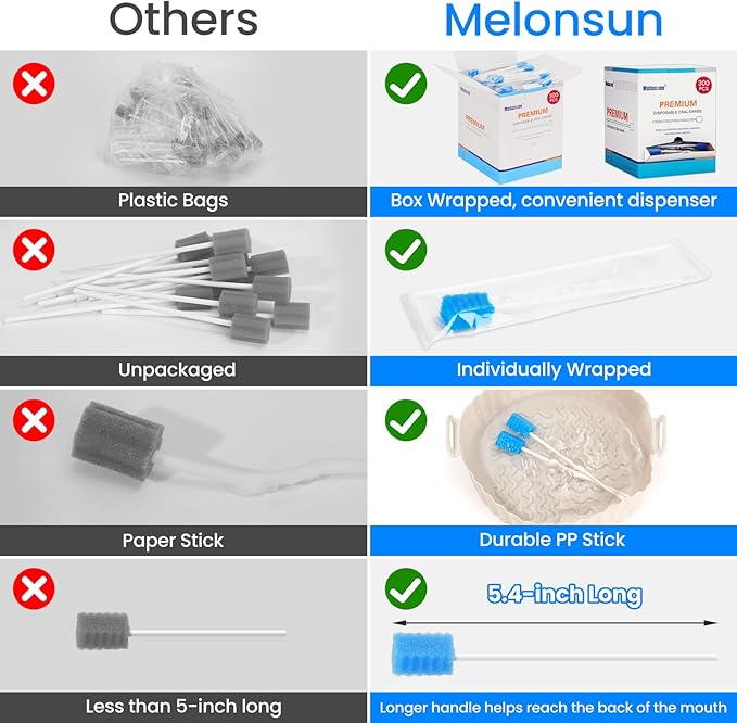 300 Pcs Oral Swabs-Unflavored & Sterile Disposable Dental Swabsticks for Mouth Cleaning- Individually Wrapped (Dental Blue)