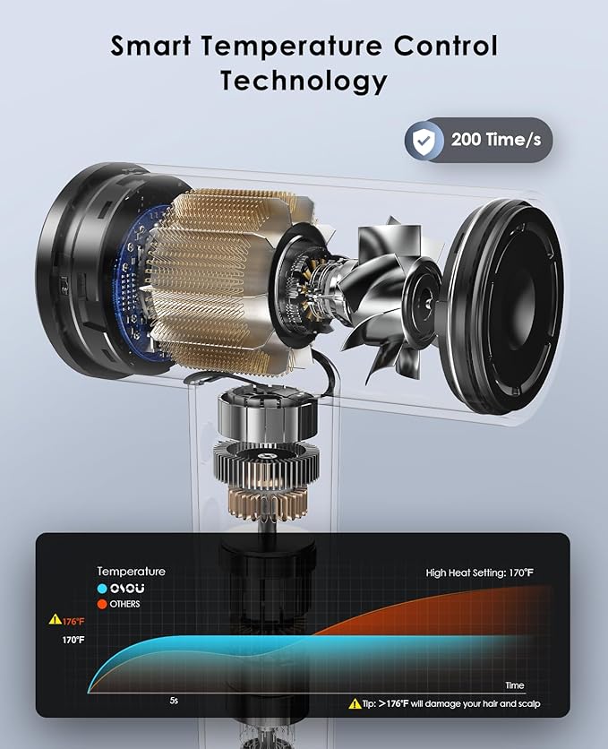 Ionic Hair Dryer, High-Speed Blow Dryer - 150,000 RPM Brushless Motor, 500 Million Negative Ions, Ultra-Light & Small, Smart Temp Control, Quiet Hairdryer for Women, Ideal for Travel, Home