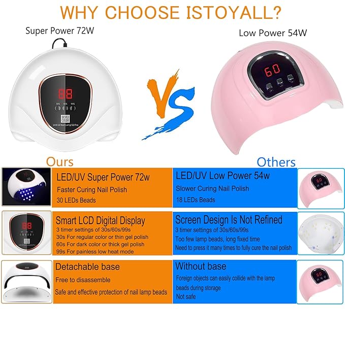 117 PCS Portable Electric Nail Drill Polish File Kit with 72W UV LED Nail Lamp Gel Manicure Dryer Lamp,Acrylic Nails Gel Polishing Shape Tools Supplies Set,Manicure Pedicure Nail Files DIY Decoration