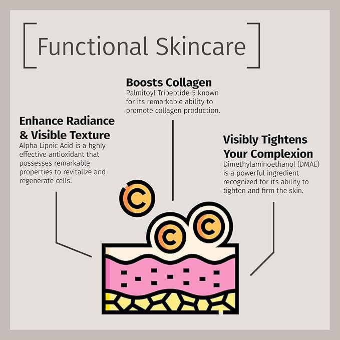 Reviva Labs DMAE Cream with Alpha Lipoic Acid, Vitamin C Ester - DMAE Lift and Firm Cream for Neck and Face - Skin Firming and Moisturizing Cream, 5-Pack (2 oz Each)