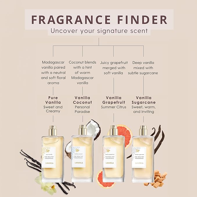 Lavanila Pure Vanilla Perfume Set for Women (1.7 Fl Oz + 10ml Roller-Ball) - Pure Madagascar Vanilla Fragrance, Clean and Natural Eau de Parfum Made In USA