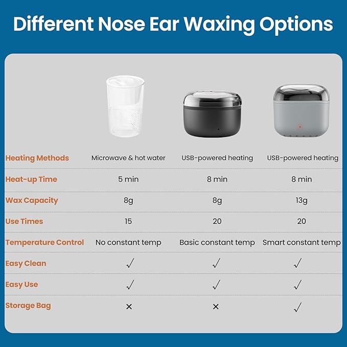 Nose Wax Kit Men, Nose Ear Hair Waxing Kit with 100g Wax, 40 Sticks, Ear Hair Removal for Men, USB Fast Heat, Smart Constant Temp, Upgraded Size, Multi-Accessories, Gray