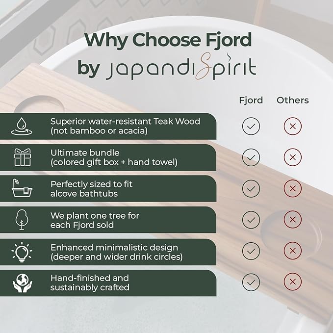 Superior Teak Bathtub Tray for Standard Tubs - Towel & Gift Box Bundle - Sustainable Minimalist Wood Bath Tray for Tub - Anti-Slip Bath Table Tray Bath Caddy 29 in.