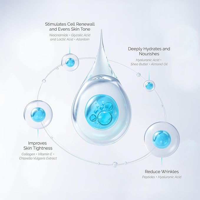 Antiaging Cream Moisturizer for face Prejuvenation, Reduces Wrinkles and fine lines, with Peptides, Collagen, Niacinamide & Vitamin E, Boost collagen production, 1.8 fl oz Airless Pump