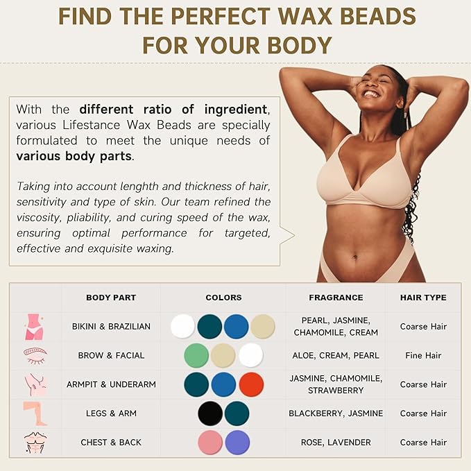 Lifestance Wax Beads Set - 6 Kinds of Hard Wax Beans with 44 Items, Perfect for Any Wax Warmers For Full Body, Bikini, Armpit, Underarm, Eyebrow, Face, Leg