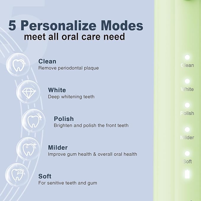 7AM2M Sonic Electric Toothbrush for Adults and Kids, with 8 Brush Heads and Travel Case,5 Modes with 2 Minutes Build in Smart Timer, One Charge Use for 90 Days, Rechargeable Toothbrushes (Light Green)