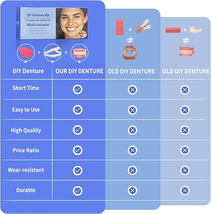 DIY Denture Kit: Complete Set of Upper and Lower Fake Teeth for Your Home Smile Makeover-LL02
