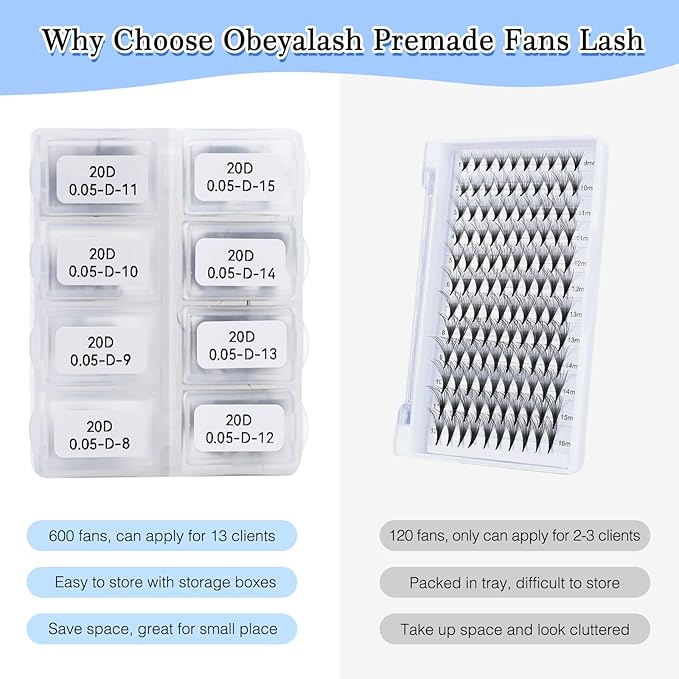 Obeyalash Premade Volume Lash Fans - 600 Fans, 20D-0.05D, 8-15mm