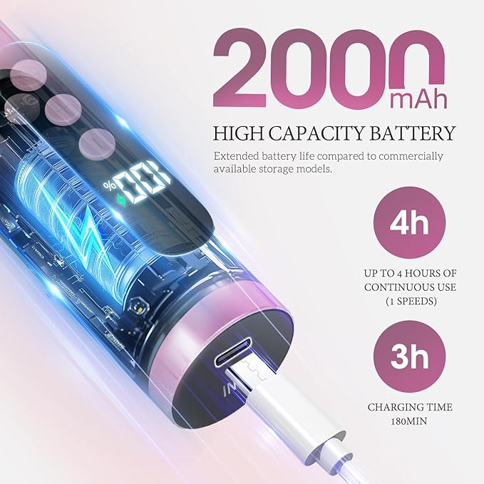 Ranrose Electric Foot File Callus Remover - Professional Cordless Foot Sander for Cracked Heels & Dead Skin, 9-Speed Pedicure Tool with LED Display & Fast Charging Gift-Ready for Women