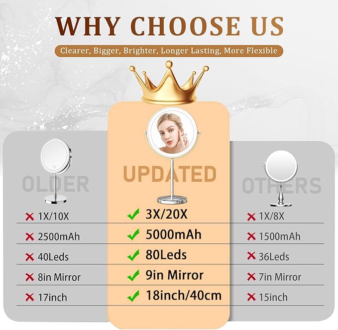 9in Vanity Mirror with Lights, Rechargeable&Dimming Lighted Makeup Mirror, 3X/20X Double Sided Magnifying Mirror,5000mAh,360 Rotate,3 Color Lights,Brightness with 80 LED,No Height Adjustment,Nickel