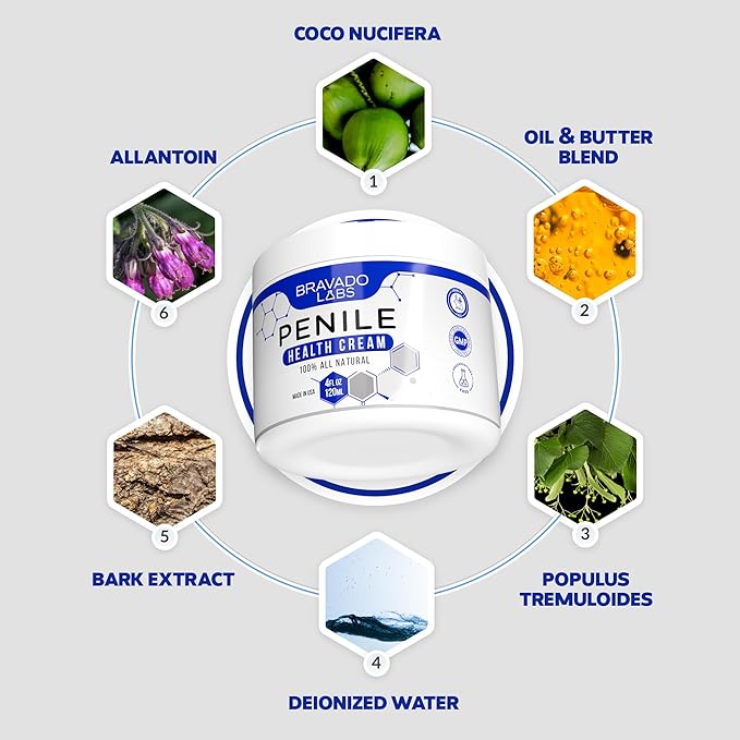 Premium Penile Health Creme - 100% Natural Cream Lotion for Men's Intimate Health - Redness, Dryness, Anti-Chafing Relief Moisturizer - 4 oz