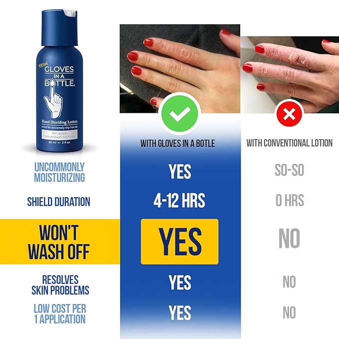 Gloves In A Bottle Hand Lotion for Nurses – Best Travel Hand Cream for Dry, Cracked Hands, Eczema & Psoriasis Relief – Silicone Glove Hand Lotion for Healthcare Workers – 2 oz