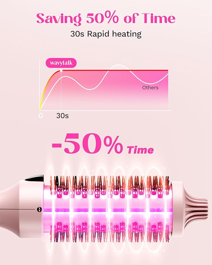 Wavytalk Thermal Brush, Blowout Boost 1.5 inch Heated Round Brush for Blowout Look, Dual Voltage, Pink, Sakura, Tourmaline Ceramic, Negative Ion Technology, 5 Temperature Settings, Less Damage