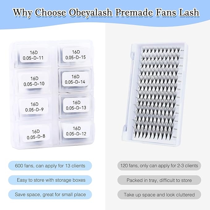 Obeyalash 600 Fans Lash Extensions Premade Fans Premade Volume Fans Eyelash Extensions Pro Made Fans Lash Extensions D Curl Handmade Loose Fans for Lash Extension Supplies (16D-0.05D-D, 8-15mm)
