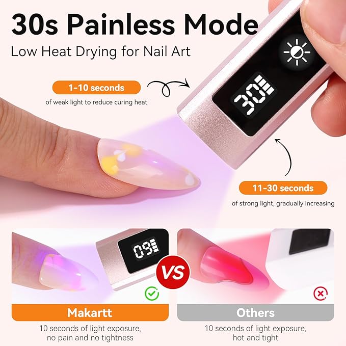 Makartt Handheld UV Nail Lamp with Painless Mode: Portable LED UV Light for Gel Nails Nail Dryer for Fast Curing Gel Polish Nail Glue Rechargeable USB Nail Light with LCD 3 Timer for Home Salon Use