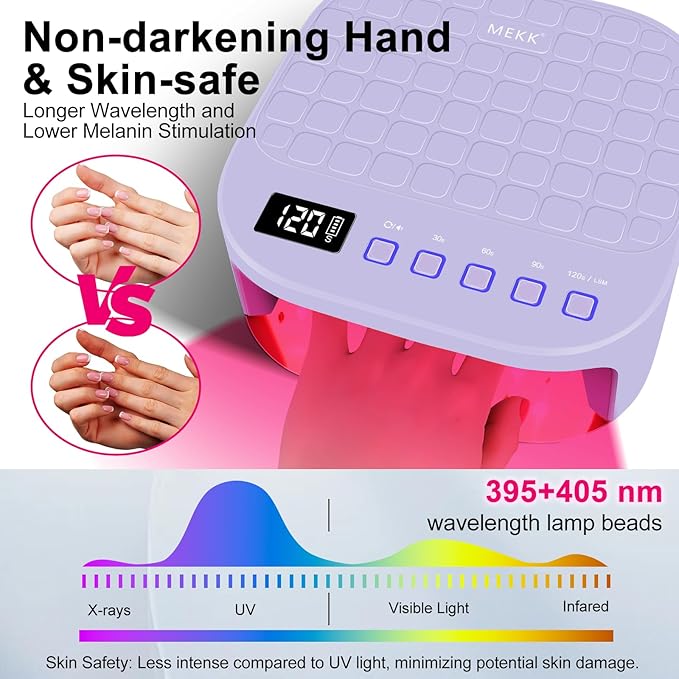 MEKK Cordless UV LED Nail Lamp,54W UV Light for Gel Nails with Hand-Friendly Red Light Beads,Auto Sensor & 4 Timer Settings Professional Flash Cure Lamp for Salon and Home,Checkered Design-Purple