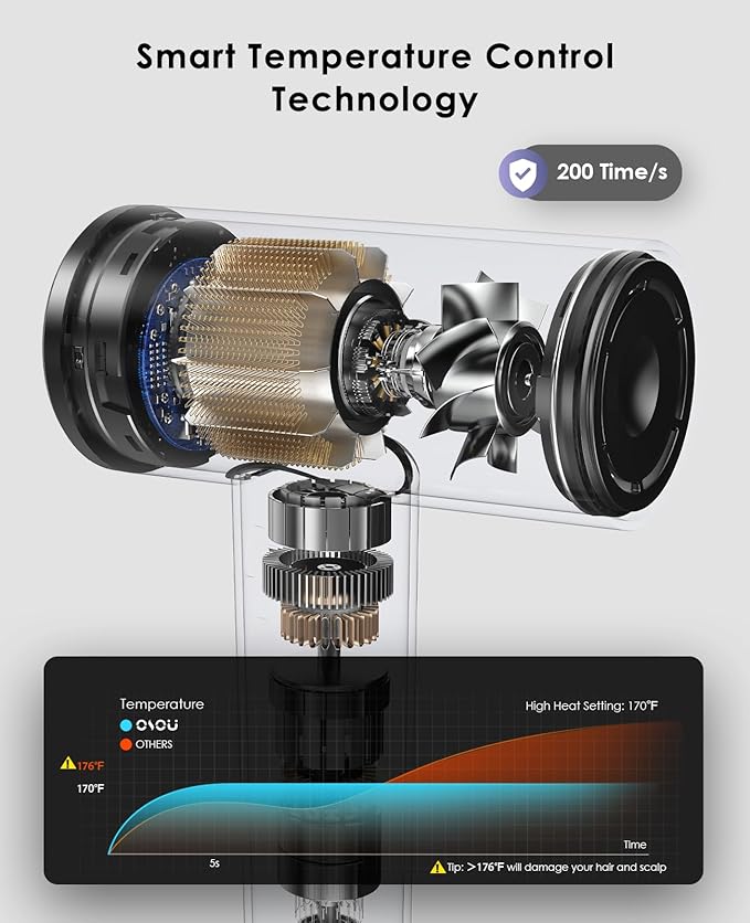 Ionic Hair Dryer, High-Speed Blow Dryer - 150,000 RPM Brushless Motor, 500 Million Negative Ions, Ultra-Light & Small, Smart Temp Control, Quiet Hairdryer for Women, Ideal for Travel, Home