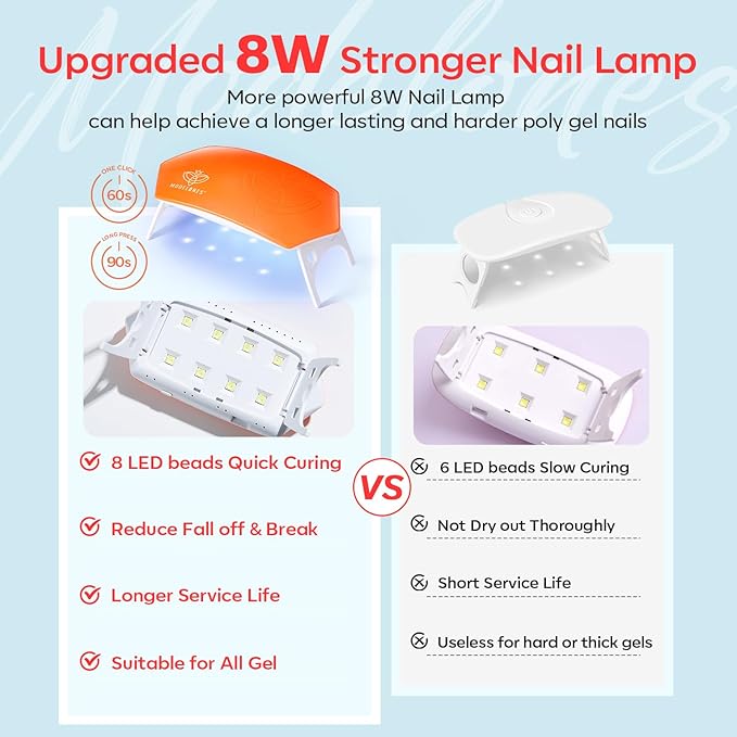 Modelones 133pcs Poly Nail Gel Kit, 32 Colors Spring Pink Pastel Poly Extension Gel kit with Nail Lamp Base Top Coat Slip Solution Builder Enhancement Manicure Tools for Starter Supplies