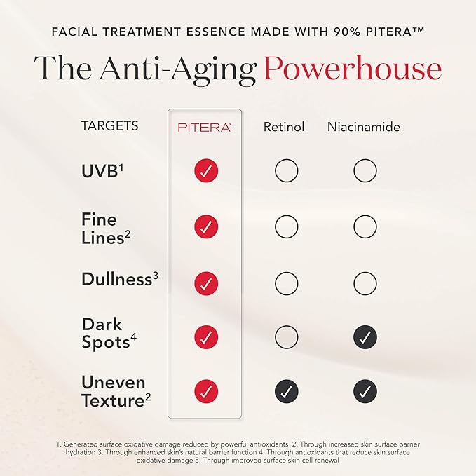 SK-II First Experience Skin Care Set - Gift Set Includes Treatment Face Masks, Facial Essence & Face Toner - Helps Improve Dryness, Refine Skin Texture & Reduce Fine Lines & Wrinkles (4 Count)