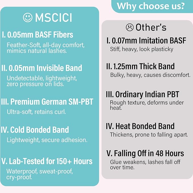 VogueFairy.05 EyeLash Clusters Kit 8-16mm C Curl - DIY Manga Eye Stylish Wet Look Eyelash Extensions Kit Ultra Soft Spiky Lashes Individual Fake Eyelashes Clusters Kit WideSpan Invisible Lash Band