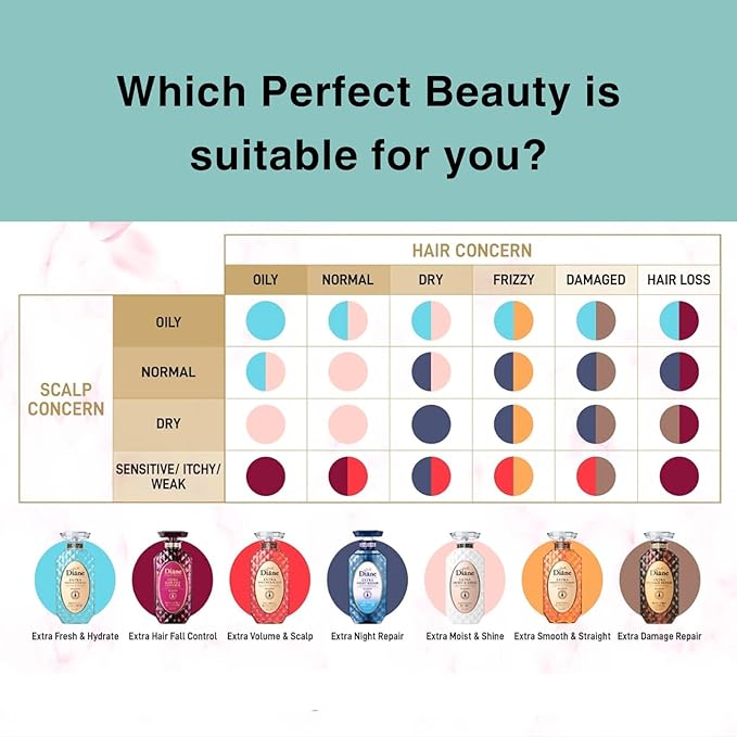 Moist Diane Keratin Shampoo and Conditioner Set for Hair Fall & Itchy Scalp Women & Men, Organic Hair Care with Argan Oil & Keratin from Japan, Silicone& Sulfate Free, VOLUME& SCALP 30.4 Fl Oz