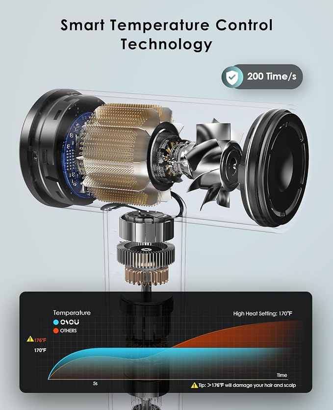 Ionic Hair Dryer, High-Speed Blow Dryer - 150,000 RPM Brushless Motor, 500 Million Negative Ions, Ultra-Light & Small, Smart Temp Control, Quiet Hairdryer for Women, Ideal for Travel, Home