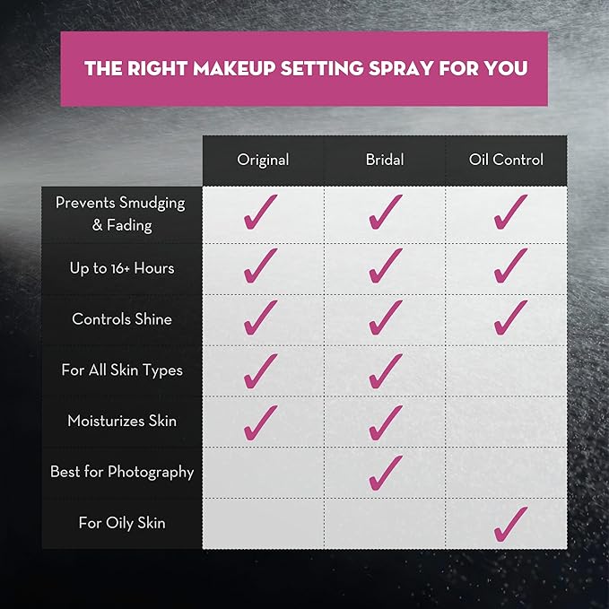 Skindinavia The Makeup Finishing Spray, Bridal Makeup Setting Spray, All-Day Wear, Long-Lasting Up to 16+ Hours, Heat-Resistant & Waterproof, Wedding Day, Bridal Shower Gift, 2.0 Oz