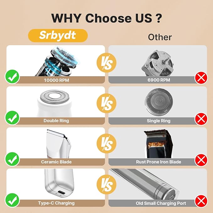 Upgraded Bikini Trimmer for Women, [2in1 & Painless] Electric Face Razors/Shaver for Woman, [Waterproof] Pubic Body Hair Trimmer, Replaceable Ceramic Blade, Superior Charge Dock, Gifts for Women