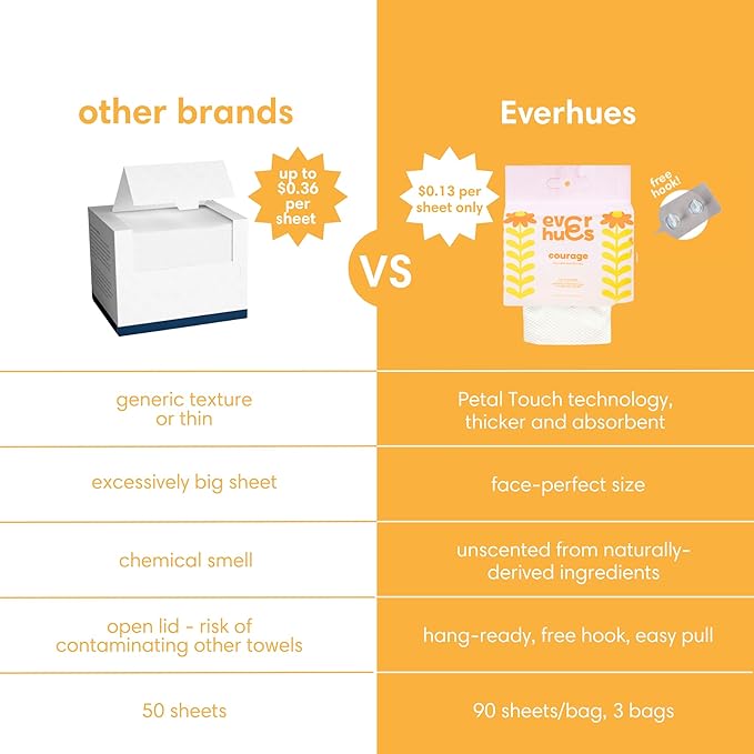 Disposable Face Towels, Makeup Remover Wipes for face, 270 Count, 7.8 in x 7.8 in, 3 Bags of Dry Unscented Makeup Wipes for sensitive skin with free hook for easy hang