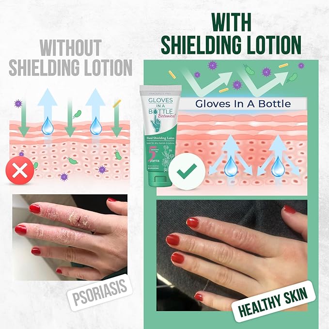 Gloves In A Bottle Shielding Lotion - Great for Dry Itchy Skin! Grease-less and Fragrance Free! Second Skin for Hands & Body (3.4 Fl Oz (Pack of 2), Botanical)