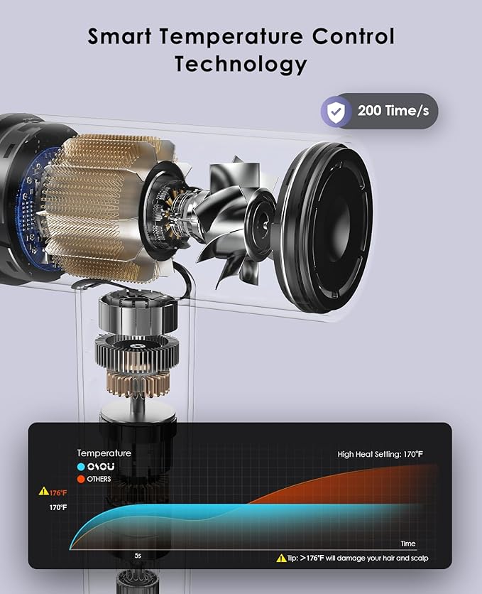 Ionic Hair Dryer, High-Speed Blow Dryer - 150,000 RPM Brushless Motor, 500 Million Negative Ions, Ultra-Light & Small, Smart Temp Control, Quiet Hairdryer for Women, Ideal for Travel, Home