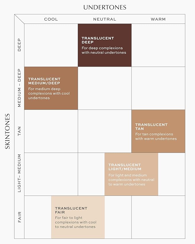 MAKE Beauty Diffusion Set, Translucent Setting Powder - Pressed Face Powder Compact for Smooth Matte Complexion. Sheer Coverage Finishing Foundation for Excess Oil. Shade - Fair