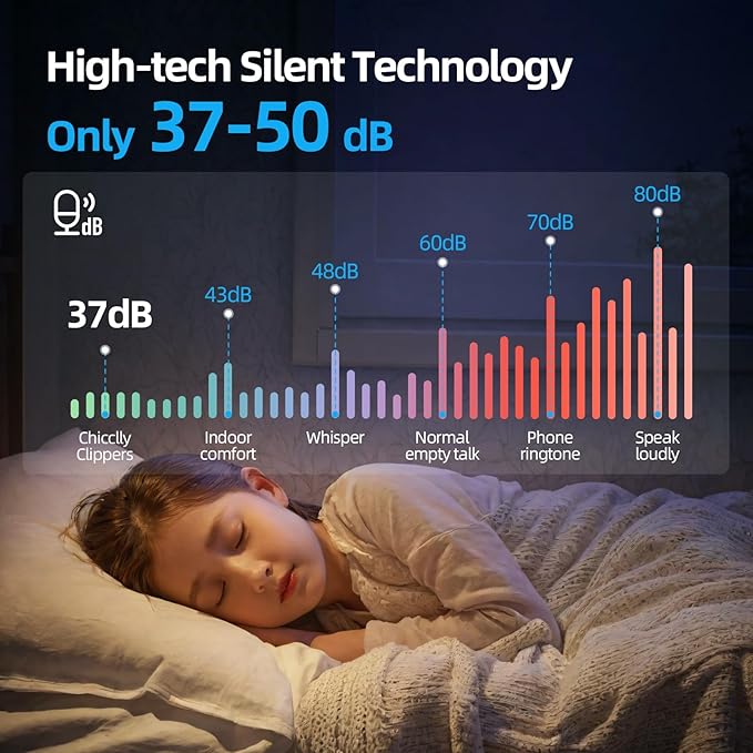 Hair Clippers for Men&Women Professional, Low Noise Cordless Hair Cutting Kit with 10 Color Combs, LED Display, Men Gifts, 5H Beard Trimmer Barber Hair Clippers Set with Scissors,Cape