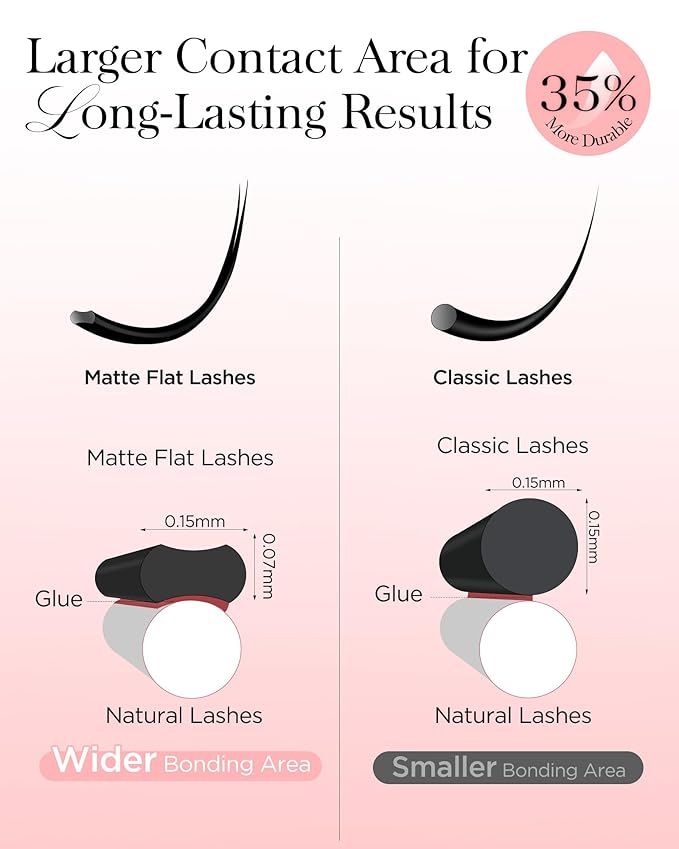 BEYELIAN Flat Eyelash Extension, Ellipse Lash Extensions 0.15 D Curl 12mm 16 Rows Matte Black Eyelash Extension Supplies Classic Lash Extensions Individual Eyelashes Salon Use