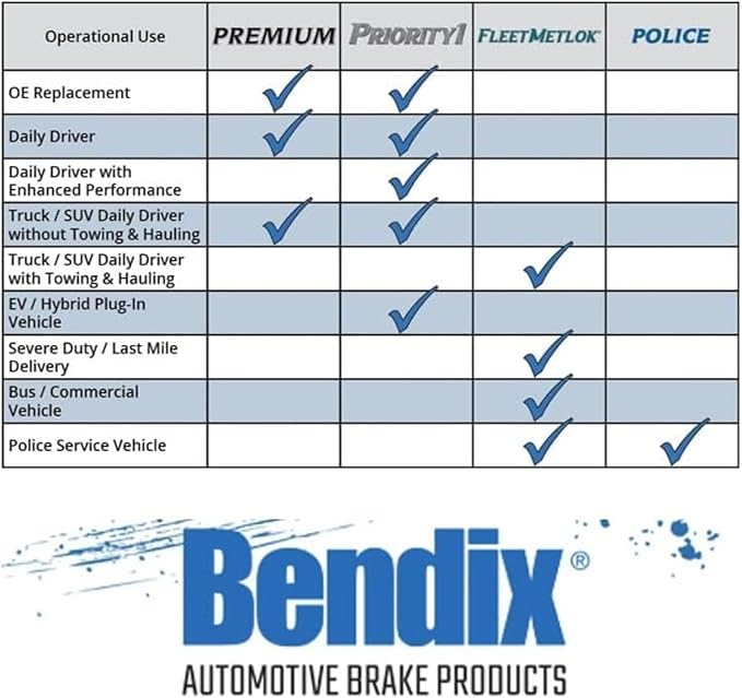 Bendix Priority1 CFC1744 Ceramic Rear Brake Pads compatible with Fiat 500 2017-2013